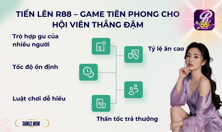 Tiến Lên R88 – game tiên phong cho hội viên thắng đậm