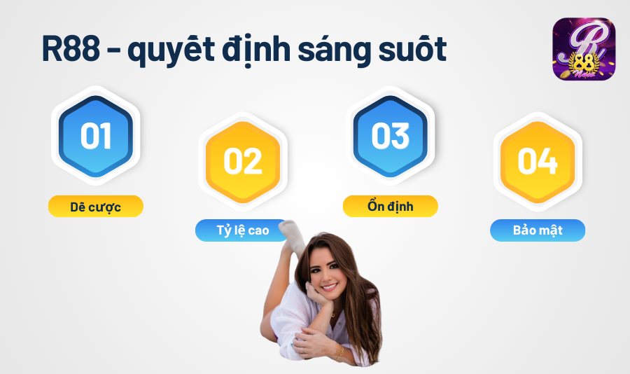 Truy cập R88 - quyết định sáng suốt không nên bỏ lỡ